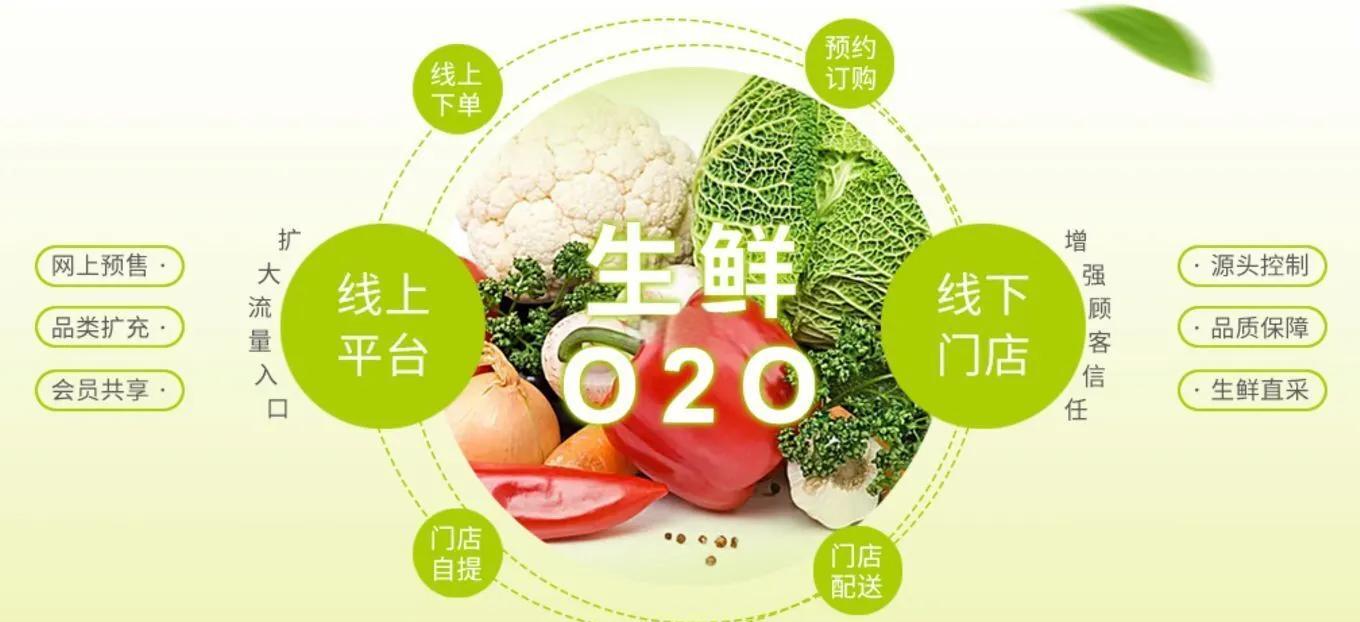 邻惠购食品商贸